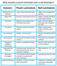 Load image into Gallery viewer, Apache Professional Laminator, Thermal Pouch, 18.5 Inch Max Width, 1.5-20 Mil, Black