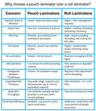 Load image into Gallery viewer, Apache Professional Laminator, Thermal Pouch, 25.5 Inch Max Width, 1.5-33 Mil, Black
